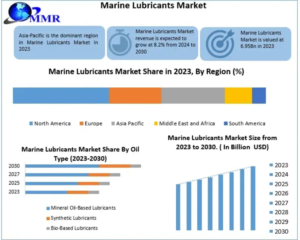 Marine-Lubricants-Market