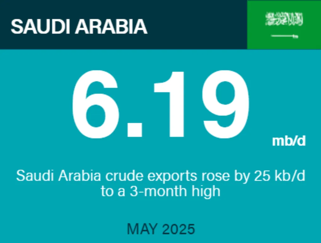 Highlight from The Joint Organizations Data Initiative (JODI)